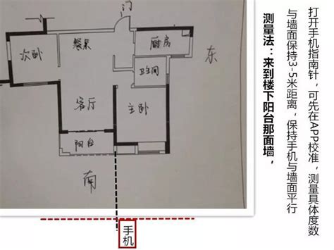 坐北朝南怎麼看|怎样看房屋的朝向？你家坐北朝南，还是坐哪朝哪？（建议收藏）